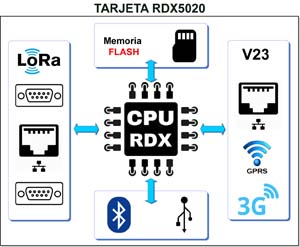 esquemaGeneral5020